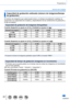 Page 3131
Preparativos
Acerca de la tarjeta
Capacidad de grabación estimada (número de imágenes/tiempo 
de grabación)
El número de imágenes que usted puede tomar y el tiempo de grabaci\
ón cambian en 
proporción a la capacidad de la tarjeta (y dependiendo de las condic\
iones de grabación y 
el tipo de tarjeta).
Capacidad de grabación de imágenes (fotografías)
Cuando [Aspecto] se ajusta en [4:3] y [Calidad] se ajusta en [  ]
[Tamaño de imagen] 8 GB16 GB32 GB64 GB
L (12M) 11402320 46509150
 M (8 M) 1620
3270...