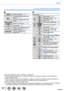 Page 327327
Otros
Lista de visualizaciones del monitor/visor
*1   [h], [m] y [s] indican “horas”, “minutos” y “segundos”.*2   Esto se muestra durante unos 5 segundos cuando se enciende la cámara,\
 si se ha definido el 
ajuste [Config. Perfil].
*3   Esto se muestra durante unos 5 segundos cuando se enciende la cámara,\
 después de ajustar el 
reloj y después de cambiar del modo de reproducción al modo de gra\
bación.
*4   Esto se muestra durante la cuenta atrás.*5   Es posible cambiar la visualización entre el...