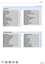 Page 339339
Otros
Lista de menús
 [Conf.]
[Ajust. reloj]→34
[Hora mundial] →64
[Fecha viaje] →65
[Wi-Fi] →299
[Bip] →66
[Modo del visor] →66
[Monitor]/[Buscador] →67
[Luminancia monitor] →68
[Ahorro] →69
[Modo USB] →70
[Conexión TV] →70
[m/pie] →72[Reanudar Menú]→72
[Color de fondo] →72
[Información del menú] →72
[Idioma] →72
[Vis. versión] →73
[Reiniciar comp.de exp.] →73
[Autodis. Auto Off] →73
[No. reinicio] →73
[Reiniciar] →74
[Rest. Ajus. Wi-Fi ] →74
[Formato] →30
 [Reproducir]
[Diapositiva]→237
[Modo de...