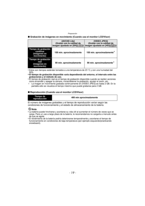 Page 19- 19 -
Preparación
∫Grabación de imágenes en movimiento (Cuando usa el monitor LCD/Visor)
•
Estos son tiempos estándar tomados a una temperatura de 23 oC y con una humedad del 
50%.
•El tiempo de grabación disponible varía dependiendo del entorno, el intervalo entre las 
grabaciones y el método de uso.
•El tiempo de grabación real es el tiempo de  grabación disponible cuando se repiten acciones 
como encender y apagar la cámara, iniciar/detener la grabación, ajustar el zoom, etc.
¢ La imagen en...
