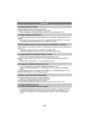 Page 205- 205 -
Otro
•¿Está colocado correctamente el disco del modo?•¿Queda memoria en la memoria integrada o en la tarjeta?> Borre las imágenes innecesarias para aumentar la memoria disponible.  (P60)
•La imagen se pone blanquecina si hay suciedad como, por ejemplo, huellas dactilares en el 
objetivo.
> Si el objetivo está sucio, apague la cámara, retraiga el respectivo c ilindro (P10) y limpie 
suavemente la superficie del objetivo con un paño suave y seco.
•¿Esta imagen se ha tomado con el flash a una...