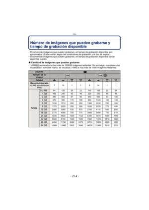 Page 214Otro
- 214 -
Número de imágenes que pueden grabarse y 
tiempo de grabación disponible
•El número de imágenes que pueden grabarse y el tiempo de grabación disponible son 
aproximados. (Estos varían según las condiciones de grabación y el tipo de tarjeta.)
•El número de imágenes que pueden grabarse y el tiempo de grabación disponible varían 
según los sujetos.
∫Cantidad de imágenes que pueden grabarse
•[ i 99999] se visualiza si hay más de 100000 imágenes restantes. Sin embargo, cuando es una...