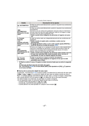 Page 67- 67 -
Avanzadas (Grabar imágenes)
¢El flash se activa 2 veces. El sujeto no debe moverse hasta que se active la segunda 
vez.
El intervalo del flash depende del brillo del sujeto.
[EL. OJO ROJO]  (P143) en el menú Modo [REC] está ajustado en [ON], [ ] aparece 
en el icono de flash.
∫ Acerca de la corrección digital de ojos rojos
Cuando [EL. OJO ROJO]  (P143) se fijó en [ON] y se selecciona la reducción de ojos rojos 
([ ], [ ], [ ]), la corrección digital de ojos rojos se realiza cuando se usa el...