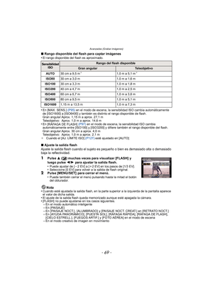 Page 69- 69 -
Avanzadas (Grabar imágenes)
∫Rango disponible del flash para captar imágenes
•El rango disponible del flash es aproximado.
•En [M AX. SENS.]  (P95) en el modo de escena, la sensibilidad ISO cambia automáticamente 
de [ISO1600] a [ISO6400] y también es distinto el rango disponible de flash.
Gran angular:Aprox. 1,15 m a aprox. 27,1 m
Teleobjetivo:  Aprox. 1,0 m a aprox. 14,6 m
•En  [RÁFAGA DE FLASH]  
(P97)  en el modo de escena, la sensibilidad ISO cambia 
automáticamente entre [ISO100] y [ISO3200]...