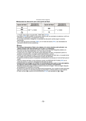 Page 70Avanzadas (Grabar imágenes)
- 70 -
∫Velocidad de obturación para cada ajuste del flash
¢1 Puede variar según el ajuste [VEL. DISP. MIN.]  (P137).•Remítase a  P82 para ampliar la información sobre la AE con prioridad a la abertura, la AE con 
prioridad a la obturación y la exposición manual.
•En el modo automático inteligente, la velocidad de obturación cambia según la escena 
identificada.
•En el modo de escena avanzado  (P86) y en el modo de escena  (P91), las velocidades de 
obturación diferirán de las...