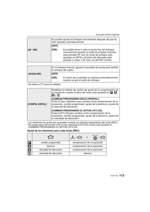 Page 113113VQT1U34
Avanzadas (Grabar imágenes)
•Se refiera a P77 para los detalles.
Los elementos de ajuste que se pueden cambiar son distintos dependiendo del modo [REC].No puede pasar del monitor LCD al visor pulsando [LVF/LCD] cuando está ajustado en 
[CAMBIAR PRESIONANDO EL BOTON LVF/LCD].
Ajuste de los elementos para cada modo [REC]
[AF / MF]
Es posible ajustar el enfoque manualmente después de que ha 
sido ajustado automáticamente.
[OFF]
[ON]:Es posible llevar a cabo el ajuste fino del enfoque 
manualmente...