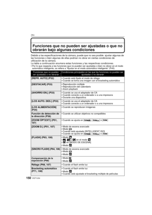 Page 150VQT1U34150
Otro
Funciones que no pueden ser ajustadas o que no 
obrarán bajo algunas condiciones
Debido a las especificaciones de la cámara, puede que no sea posible  ajustar algunas de 
las funciones o bien algunas de ellas podrían no obrar en ciertas condiciones de 
utilización de la cámara.
La tabla a continuación enumera estas fu nciones y las respectivas condiciones.

Por lo que respecta a las funciones que no pueden ser ajustadas o bien no obran en el modo 
automático inteligente, se refiera a...