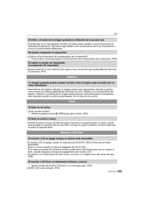 Page 155155VQT1U34
Otro
Si graba bajo un luz fluorescente, el brillo o el matiz puede cambiar un poco al aumentar la 
velocidad de obturación. Esto tiene lugar debido a las características de la luz fluorescente y 
no es un funcionamiento defectuoso.
¿Está en el funcionamiento de compensación de la exposición?>Pulse el disco frontal para pasar al funcionamiento de compensación de la exposición. (P68)
Ajuste el área AF al color distintivo del sujeto  si hay una porción que resulta diferente del color...