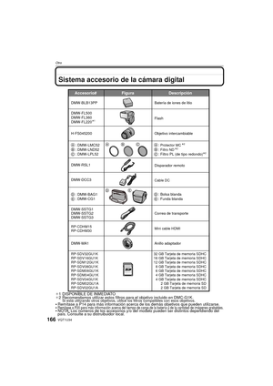 Page 166VQT1U34166
Otro
OtroSistema accesorio de la cámara digital
¢1 DISPONÍBLE DE INMEDIATO
¢ 2 Recomendamos utilizar  estos filtros para el objetivo incluido en DMC-G1K.
Si está utilizando otros objetivos, utilice los filtros compatibles con esos objetivos.•Remítase a P14 para más información acerca de los demás objetivos que pueden utilizarse.•Remítase a P20 para más información acerca del tiempo de carga de la batería y de la cantidad de imágenes grabables.•NOTA: Los números de los accesorios y/o del modelo...
