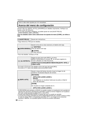 Page 32VQT1U3432
Preparación
Lleve a cabo estos ajustes por si lo necesitase.
Acerca del menú de configuración
[AJUST RELOJ], [REPR. AUTO] y [AHORRO] son detalles importantes. Verifique sus 
ajustes antes de utilizarlos.

En el modo automático inteligente, es posible ajustar tan solo [AJUST RELOJ],
[HORA MUNDIAL], [BIP] y [IDIOMA].
Para los detalles sobre cómo seleccionar los ajustes de menú [CONF.], se refiera a 
P28.

Haga referencia a P26 para los detalles.
Para más detalles, remítase a P139.
Se remite a...