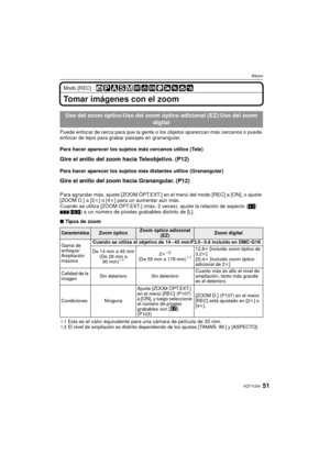 Page 5151VQT1U34
Básico
Modo [REC] : 
Tomar imágenes con el zoom
Puede enfocar de cerca para que la gente o los objetos aparezcan más cercanos o puede 
enfocar de lejos para grabar paisajes en granangular. 
Para hacer aparecer los sujetos más cercanos utilice (Tele)
Gire el anillo del zoom hacia Teleobjetivo. (P12)
Para hacer aparecer los sujetos más distantes utilice (Granangular)
Gire el anillo del zoom hacia Granangular. (P12)
Para agrandar más, ajuste [ZOOM ÓPT.EXT.] en el menú del modo [REC] a [ON], o...
