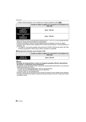 Page 28VQT2S3228
Preparación
–[VIDEO JPEG] (Grabación con la calidad de la imagen ajustada en [HD] ([ ]))
•Estos tiempos son para una temperatura ambiente de 23oC (73,4 oF) y una humedad del 50%. 
Tenga en cuenta que estos tiempos son aproximados.
•El tiempo de grabación real es el tiempo disponible para la grabación cuando se repiten 
acciones como encender [ON] o apagar [OFF] la fuente de alimentación, comenzar/detener la 
grabación, etc.
¢ La imagen en movimiento grabada continuamente en [VIDEO JPEG] es de...
