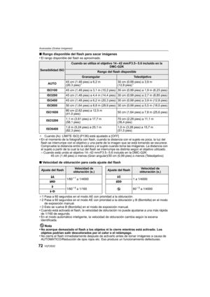 Page 72VQT2S3272
Avanzadas (Grabar imágenes)
∫Rango disponible del flash para sacar imágenes
•El rango disponible del flash es aproximado.
¢ Cuando [AJ. LÍMITE ISO] (P136) está ajustado a [OFF]
•En el momento de la fotografía con flash, cuando la distancia con el sujeto es poca, la luz del 
flash se interrumpe con el objetivo y una parte de la imagen que se está tomando se oscurece. 
Compruebe la distancia entre la cámara y el sujeto cuando toma las imágenes. La distancia con 
el sujeto a partir de la cual la...