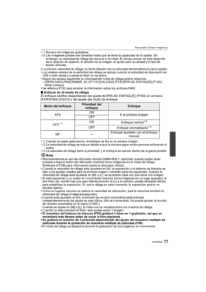 Page 7777VQT2S32
Avanzadas (Grabar imágenes)
¢1 Número de imágenes grabables.
¢ 2 Las imágenes pueden ser tomadas hasta que se llene la capacidad de la tarjeta. Sin 
embargo, la velocidad de ráfaga de reducirá a la mitad. El tiempo exacto de esto depende 
de la relación de aspecto, el tamaño de la im agen, el ajuste para la calidad y el tipo de 
tarjeta utilizada.
•La primera velocidad de ráfaga no tiene relación con la velocidad de transferencia de la tarjeta.•Los citados valores de la velocidad de ráfaga se...