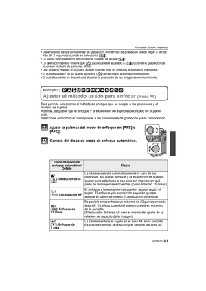 Page 8181VQT2S32
Avanzadas (Grabar imágenes)
•Dependiendo de las condiciones de grabación, el intervalo de grabación puede llegar a ser de 
más de 2 segundos cuando se selecciona [ ].
•La salida flash puede no ser constante cuando se ajusta [ ].
•La operación será la misma que [ ] aunque esté ajustado a [ ] durante la grabación de 
muestreo múltiple de películas (P98).
•Use el Menú Rápido (P35) para ajustar cuando esté en el Modo Automático Inteligente.
•El autodisparador no se puede ajustar a [ ] en el modo...