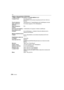Page 216VQT2S32216
Otro
Objetivo intercambiable (H-FS014042)
“LUMIX G VARIO 14 – 42 mm/F3.5 – 5.6 ASPH./MEGA O.I.S.”
Longitud focal:f=14 mm a 42 mm
(Equivalente a una cámara de película de 35 mm: 28 mm a 
84 mm)
Tipo de abertura: Obturadores de 7 hojas/diafragma del iris/diafragma circular
Valor mínimo de 
abertura: F3.5 (Gran angular) a F5.6 (Teleobjetivo)
Valor de abertura 
mínimo: F22
Estructura del objetivo: 12 elementos en 9 grupos (1 lentes no-esféricas)
En la distancia del 
enfoque: 0,3 m (0,99 pies) a ¶...