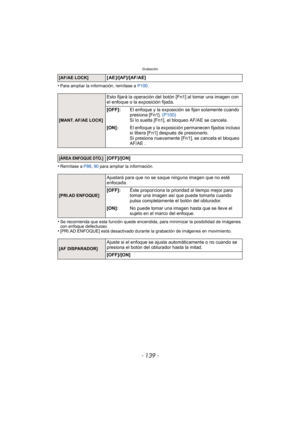 Page 139- 139 -
Grabación
•Para ampliar la información, remítase a P100.
•Remítase a  P88, 90  para ampliar la información.
•Se recomienda que esta función quede encendida,  para minimizar la posibilidad de imágenes 
con enfoque defectuoso.
•[PRI.AD ENFOQUE] está desactivado durante  la grabación de imágenes en movimiento.
[AF/AE LOCK][ AE ]/[AF]/[AF/AE]
[MANT. AF/AE LOCK]
Esto fijará la operación del botón [Fn1] al tomar una imagen con 
el enfoque o la exposición fijada.
[OFF]:El enfoque y la exposición se...