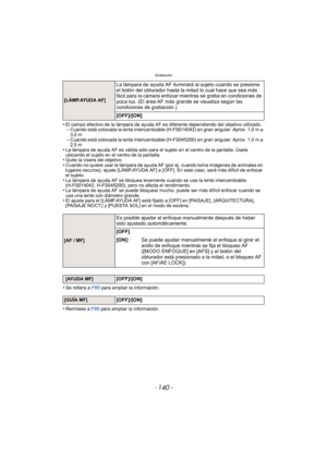 Page 140Grabación
- 140 -
•El campo efectivo de la lámpara de ayuda AF es diferente dependiendo del objetivo utilizado.–Cuando está colocada la lente intercambiable (H-FS014042) en gran angular: Aprox. 1,0 m a 
3,0 m
–Cuando está colocada la lente intercambiable (H-FS045200) en gran angular: Aprox. 1,0 m a 
2,5 m
•La lámpara de ayuda AF es válida sólo para el sujeto en el centro de la pantalla. Úsela 
ubicando el sujeto en el centro de la pantalla.
•Quite la visera del objetivo.•Cuando no quiere usar la lámpara...