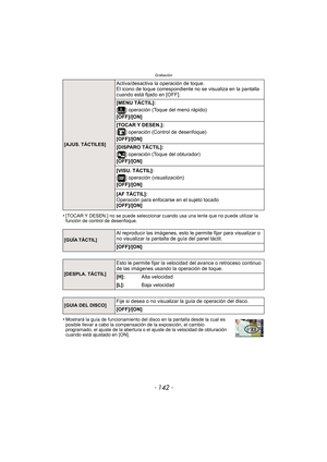 Page 142Grabación
- 142 -
•[TOCAR Y DESEN.] no se puede seleccionar cuando usa una lente que no puede utilizar la 
función de control de desenfoque.
•Mostrará la guía de funcionamiento del disco en la pantalla desde la cual es 
posible llevar a cabo la compensación de la exposición, el cambio 
programado, el ajuste de la abertura o el ajuste de la velocidad de obturación 
cuando está ajustado en [ON].
[AJUS. TÁCTILES]
Activa/desactiva la operación de toque.
El icono de toque correspondiente no se visualiza en la...