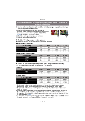 Page 27- 27 -
Preparación
∫Acerca de la visualización de la cantidad de imágenes que se pueden grabar y el 
tiempo de grabación disponible
•
El cambio entre la visualización de la cantidad de 
imágenes que se pueden grabar y el tiempo de grabación 
disponible se puede realizar en [VISUA. RESTANTE] 
(P141)  en el menú [PERSONALIZADO].
A Cantidad de imágenes que pueden grabarse
B Tiempo de grabación disponible
∫Cantidad de imágenes que pueden grabarse
•[9999 i] se visualiza sin hay más de 10000 imágenes...