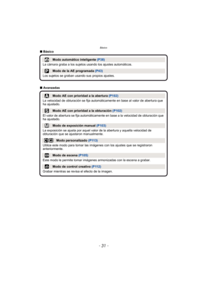 Page 31- 31 -
Básico
∫Básico
∫ Avanzadas
Modo automático inteligente  (P38)
La cámara graba a los sujetos usando los ajustes automáticos.
Modo de la AE programada  (P43)
Los sujetos se graban usando sus propios ajustes.
Modo AE con prioridad a la abertura  (P102)
La velocidad de obturación se fija automáticamente en base al valor de abertura que 
ha ajustado.
Modo AE con prioridad a la obturación  (P102)
El valor de abertura se fija automáticamente en base a la velocidad de obturación que 
ha ajustado.
Modo de...
