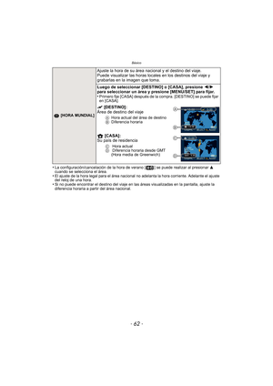 Page 62Básico
- 62 -
•La configuración/cancelación de la hora de verano [ ] se puede realizar al presionar 3 
cuando se selecciona el área.
•El ajuste de la hora legal para el área nacional no  adelanta la hora corriente. Adelante el ajuste 
del reloj de una hora.
•Si no puede encontrar el destino del viaje en las áreas visualizadas en la pantalla, ajuste la 
diferencia horaria a partir del área nacional.
 [HORA MUNDIAL]
Ajuste la hora de su área nacional y el destino del viaje.
Puede visualizar las horas...