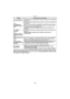 Page 73- 73 -
Grabación
El flash se activa dos veces. El intervalo entre el primer y el segundo flash es más 
largo cuando esté ajustado [ ], [ ] o [ ]. El sujeto debe no moverse hasta 
que haga clic el segundo flash.
DetalleDescripción de los ajustes
‡ : AUTOMÁTICO El flash se activa automáticamente cuando lo requieren las condiciones 
de grabación.
:
AUTOMÁTICO/
Reducción del ojo 
rojo El flash se activa automáticamente cuando lo requieren las condiciones 
de grabación.
Se activa una vez antes de la grabación...