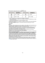 Page 75- 75 -
Grabación
∫Velocidad de obturación para cada ajuste del flash
¢1 Pasa a 60 segundos en el modo AE con prioridad a la obturación.
¢ 2 Pasa a 60  segundos en el modo AE con prioridad a la obturación y B (Bombilla) en el modo 
de exposición manual.
¢ 3 Esto se vuelve B (Bombilla) en el modo de exposición manual.
•Cuando el flash está activado la velocidad más rápida del obturador que se puede seleccionar 
es 1/160 de un segundo.
•En el modo automático inteligente, la velocidad de obturación cambia...