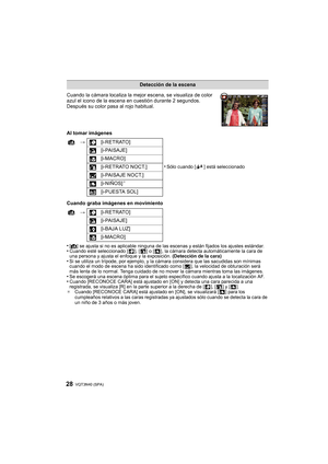 Page 28VQT3N40 (SPA) 28
Cuando la cámara localiza la mejor escena, se visualiza de color 
azul el icono de la escena en cuestión durante 2 segundos. 
Después su color pasa al rojo habitual.
Al tomar imágenes
Cuando graba imágenes en movimiento
•
[¦] se ajusta si no es aplicable ninguna de las escenas y están fijados los ajustes estándar.•Cuando esté seleccionado [ ], [ ] o [ ], la cámara detecta automáticamente la cara de 
una persona y ajusta el enfoque y la exposición.  (Detección de la cara)
•Si se utiliza...