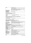 Page 4747 (SPA) VQT3N40
Cargador de batería (Panasonic DE-A93B):
Información para su seguridad
Paquete de la batería (iones de litio) (Panasonic DMW-BLD10PP):
Información para su seguridad
Objetivo intercambiable (H-FS014042)
“LUMIX G VARIO 14 – 42 mm/F3.5 – 5.6 ASPH./MEGA O.I.S.”Masa
Aprox. 544g/1,2 lb
[con la lente intercambiable (H-FS014042), la tarjeta y la batería]Aprox. 761 g/1,68 lb[con la lente intercambiable (H-FS045200), la tarjeta y la batería]Aprox. 336 g/0,74 lb (cuerpo de la cámara)
Temperatura de...
