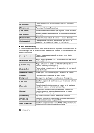 Page 36VQT4G94 (SPA) 36
∫Menú [Personalizado]
El funcionamiento de la unidad, como la visualización de la pantalla y las operaciones del 
botón, se puede fijar de acuerdo con sus preferencias. También, se pueden registrar los 
ajustes modificados.
[AF continuo]Continua enfocando en el sujeto para el que se alcanzó el 
enfoque.
[Teleconv. ext.]Aumenta el efecto de Teleobjetivo.
[Corta viento]Esto evitará automáticamente que  se grabe el ruido del viento.
[Vis. nivel mic.]Ajuste si desea que los niveles del...