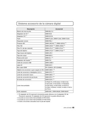 Page 4949 (SPA) VQT4G94
Sistema accesorio de la cámara digital
¢1 El adaptador de CA (opcional) únicamente puede utilizarse con el adaptador DC de 
Panasonic (opcional). El adaptador de CA (opcional) no puede utilizarse solo.
¢ 2 Cuando se usa la lente intercambiable (H-PS14042).
¢ 3 Cuando se usa la lente intercambiable (H-FS014042).
¢
4Úselo si las lentes colocadas tocan el pie del trípode.
DescripciónAccesorio#
Batería de iones de litio DMW-BLC12
Adaptador de CA
¢ 1DMW-AC8
Adaptador DC
¢ 1DMW-DCC8
Flash...