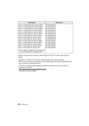 Page 50VQT4G94 (SPA) 50
Números de productos correctos a partir de agosto de 2012. Pueden estar sujetos a 
cambio.
•
Remítase a P15 para más información acerca del tiempo de carga de la batería.
•NOTA: Los números de los accesorios y/o del modelo pueden ser distintos dependiendo del 
país. Consulte a su distruibuidor local.
•Consulte los catálogos/páginas Web para obtener la información más actual sobre los 
accesorios opcionales.
http://panasonic.jp/support/global/cs/dsc/(Esta Web sólo está en inglés.)...