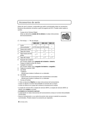 Page 8VQT4G94 (SPA) 8
Accesorios de serie
Antes de usar la cámara, compruebe que estén suministrados todos los accesorios.
Números de productos correctos a partir de agosto de 2012. Pueden estar sujetos a 
cambio.
Cuerpo de la Cámara Digital
(Esto se denomina  cuerpo de la cámara  en estas instrucciones 
de funcionamiento.)
( ±: Se incluye, —: No se incluye)
6 Paquete de la batería (En el texto citada como  paquete de la batería o batería )
Cargue la batería antes de usarla.
7 Cargador de batería (En el texto...