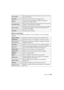 Page 3939 (SPA) VQT4G94
∫Menú de modo [Repr.]
Este menú le permite ajustar la protección, recorte e impresión, etc. de las imágenes 
grabadas.
[Vis. versión]Esto habilita las versiones de firmware de la cámara y la lente 
que se van revisar.
[N. reinic.]Vuelve el número del archivo de imagen a 0001.
[Reinic.]Los ajustes del menú [Rec] o [Conf.]/[Personalizado] se 
reinician a los ajustes iniciales.
[Actualizar píxel]Éste realizará la optimización  del dispositivo de formación de la 
imagen y procesamiento de la...
