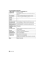 Page 48VQT4G94 (SPA) 48
Lente intercambiable (H-FS014042)
“LUMIX G VARIO 14 – 42 mm/F3.5 – 5.6 ASPH./MEGA O.I.S.”Longitud focal f=14 mm a 42 mm
(Equivalente a una cámara de película de 35 mm: 28 mm a 
84 mm)
Tipo de abertura 7 aspas de diafragma/diafragma de apertura circular
Valor mínimo de 
abertura F3.5 (Gran angular) a F5.6 (Teleobjetivo)
Valor de abertura 
mínimo F22
Estructura del objetivo 12 elementos en 9 grupos (1 lente asférica)
En la distancia del 
enfoque 0,3 m (0,99 pies) a 
¶ (desde la línea de...