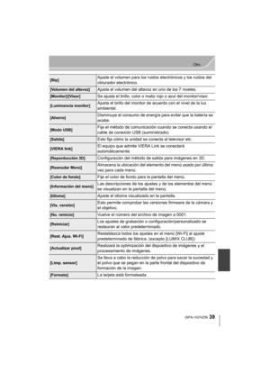 Page 3939
Otro
 (SPA) VQT4Z59
[Bip]Ajuste el volumen para los ruidos electrónicos y los ruidos del 
obturador electrónico.
[Volumen del altavoz]Ajusta el volumen del altavoz en uno de los 7 niveles.
[Monitor]/[Visor]Se ajusta el brillo, color o matiz rojo o azul del monitor/visor.
[Luminancia monitor]Ajusta el brillo del monitor de acuerdo con el nivel de la luz 
ambiental.
[Ahorro]Disminuye el consumo de energía para evitar que la batería se 
acabe.
[Modo USB]Fija el método de comunicación cuando se conecta...