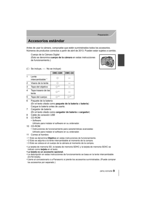 Page 99
Preparación
 (SPA) VQT4Z59
Accesorios estándar
Antes de usar la cámara, compruebe que estén suministrados todos los accesorios.
Números de productos correctos a partir de abril de 2013. Pueden estar sujetos a cambio.Cuerpo de la Cámara Digital
(Esto se denomina  cuerpo de la cámara  en estas instrucciones 
de funcionamiento.)
(± : Se incluye, —: No se incluye)
6 Paquete de la batería (En el texto citada como  paquete de la batería o batería )
Cargue la batería antes de usarla.
7 Cargador de batería (En...