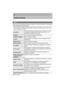 Page 3434
Otro
VQT4Z59 (SPA) 
Lista de menús
Este menú le permite ajustar la relación de aspecto, el número de píxeles y otros aspectos 
de las imágenes que está grabando.
•
[Fotoestilo], [Modo enfoque], [Modo medición], [Dinám. intel.], [Resoluc. intel.] y [Zoom d.] son 
comunes para el menú [Rec] y el menú [Pelíc.]. El cambio de estos ajustes en uno de estos 
menús se refleja en otro menú.
[Rec]
[Fotoestilo]Puede seleccionar los efectos para que coincidan con el tipo 
de imagen que desea grabar. Puede ajustar...