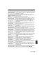 Page 3535
Otro
 (SPA) VQT4Z59
[Ajustes panorámica]Ajusta la dirección de grabación y el efecto de la imagen para 
la grabación panorámica.
[Obturador eléctronico]El sonido del obturador puede apagarse para grabar en un 
entorno silencioso.
[Flash]Fija la manera en que funciona el flash.
[Remover ojo rojo]Detecta automáticamente los ojos rojos causados por el flash y 
corrige los datos de la imagen correspondientemente.
[Aj. límite ISO]Cuando la sensibilidad ISO se fija en [AUTO] o [ ], una 
sensibilidad ISO...