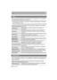 Page 3636
Otro
VQT4Z59 (SPA) 
Este menú le permite ajustar el [Formato de grabación], [Calidad grab.] y otros aspectos 
para la grabación de imágenes en movimiento.
•
[Fotoestilo], [Modo enfoque], [Modo medición], [Dinám. intel.], [Resoluc. intel.] y [Zoom d.] son 
comunes para el menú [Rec] y el menú [Pelíc.]. El cambio de estos ajustes en uno de estos 
menús se refleja en otro menú.
–Para obtener detalles, consulte la explicación para los ajustes correspondientes en el menú [Rec].
El funcionamiento de la...