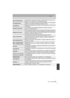 Page 3737
Otro
 (SPA) VQT4Z59
[Mant. AF/AE Bloq.]Esto fijará la operación del botón [AF/AE LOCK] al tomar una 
imagen con el enfoque o la exposición fijada.
[AF disparador]Ajuste si el enfoque se ajusta automáticamente o no cuando se 
presiona el botón del obturador hasta la mitad.
[AF rápido]Acelera el enfoque que se realiza cuando presiona el botón del 
obturador.
[Sensor de ojo AF]La cámara ajusta automáticamente el enfoque cuando el 
sensor ocular está activo.
[Enfoque AF prec.]Fija el tiempo durante el...