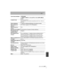Page 4545
Otro
 (SPA) VQT4Z59
Lente intercambiable H-FS1442A“LUMIX G VARIO 14 – 42 mm/F3.5 – 5.6  II ASPH./MEGA 
O.I.S.”
Longitud focal f=14 mm a 42 mm
(Equivalente a una cámara de película de 35 mm: 28 mm a 
84 mm)
Tipo de abertura 7 aspas de diafragma/diafragma de apertura circular
Valor mínimo de 
abertura F3.5 (Gran angular) a F5.6 (Teleobjetivo)
Valor de abertura 
mínimo F22
Estructura del objetivo 9 elementos en 8 grupos (2 lentes asféricas)
Revestimiento de 
superficie Nano Ninguno
En la distancia del...