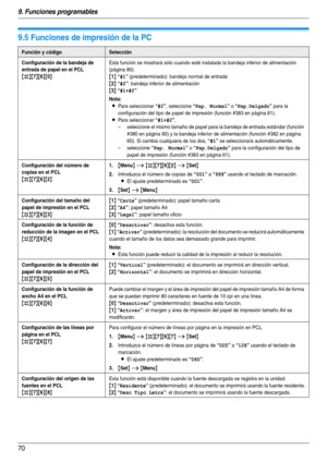 Page 709. Funciones programables
70
9.5 Funciones de impresión de la PC
Función y códigoSelección
Configuración de la bandeja de 
entrada de papel en el PCL
{#}{7}{6}{0}
Esta función se mostrará sólo cuando esté instalada la bandeja inferior de alimentación 
(página 80).
{1} “#1” (predeterminado): bandeja normal de entrada
{2} “#2”: bandeja inferior de alimentación
{3} “#1+#2”
Nota:
LPara seleccionar “#2”, seleccione “Pap. Normal” o “Pap.Delgado” para la 
configuración del tipo de papel de impresión (función...