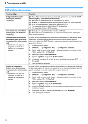 Page 729. Funciones programables
72
9.6 Funciones de escaneo
Función y códigoSelección
Configuración del modo de 
escaneo para Push Scan
{#}{4}{9}{3}{
1} “Visor” (predeterminado): la imagen escaneada aparecerá en la ventana de [Quick 
Image Navigator
]*1/[Visualizador Multifuncional]*2.
{2} “Archivo”: la imagen escaneada se guardará como un archivo.
{3} “E-Mail”: la imagen escaneada se guardará para adjuntarse a un correo electrónico.
{4} “OCR”: la imagen escaneada aparecerá en la ventana de OCR.
*1 Para...