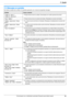 Page 8311. Ayuda
83Comuníquese con un distribuidor autorizado Panasonic para obtener ayuda.
11.2 Mensajes en pantalla
Para indicar el estado de la unidad, en la pantalla aparecerán uno o más de los siguientes mensajes.
PantallaCausa y solución
“
Llame al Servi.”
“
Llame al Servicio”
LAlgo funciona mal en la unidad. Comuníquese con nuestro personal de servicio.
“Sust Tambor”LAlgo funciona mal en el cartucho del tambor. Reemplace el cartucho del tambor.
“Cambio Suministro Toner 
Vacio
”
LLa vida de servicio del...