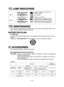 Page 10- 10 - 
. LAMP INDICATIONS
Red Flashing
Red Lit
Flashing quickly
Orange Lit
Orange Flashing
Charger is plugged into a wall outlet. Ready to charge.
Now charging
Charging is completed.
Battery pack is warm. Charging will beginwhen temperature of battery pack drops.
Charging is not possible. Clogged with dust or malfunction of the battery pack.
. MAINTENANCE
Use only a dry, soft cloth for wiping the unit. Do not use a damp cloth, thinner, ben-zine, or other volatile solvents for cleaning.
BATTERY...