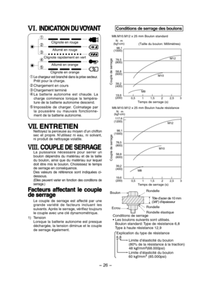 Page 26- 26 - 
VI. INDICATION DU VOYANT
Clignote en rouge
Allumé en rouge
Clignote rapidement en vert
Allumé en orange
Clignote en orange
Le chargeur est branché dans la prise secteur.    Prêt pour la charge.
Chargement en cours
Chargement terminéLa  batterie  autonome  est  chaude.  La 
charge  commence  lorsque  la  tempéra-
ture de la batterie autonome descend.
Impossible  de  charger.  Colmatage  par  la  poussière  ou  mauvais  fonctionne-ment de la batterie autonome.
VII. ENTRETIENNettoyez la perceuse au...