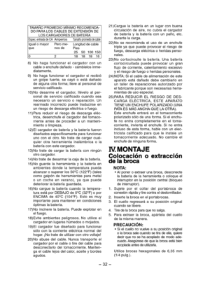 Page 32- 32 - 
TAMAÑO PROMEDIO MÍNIMO RECOMENDA-DO PARA LOS CABLES DE EXTENSIÓN DE LOS CARGADORES DE BATERÍAEspec. entrada de CAAmperiosTamaño promedio de cable
Igual o mayor quePero me-nos deLongitud de cable Pies25501001500218181816
8) No  haga  funcionar  el  cargador  con  un 
cable o enchufe dañado - cámbielos inme-
diatamente. 
9)  No  haga  funcionar  el  cargador  si  recibió 
un  golpe  fuer te,  se  cayó  o  está  dañado 
de  alguna  otra  forma;  lleve  al  personal  de 
servicio calificado. 
10) No...