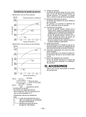 Page 40- 40 - 
Condiciones de apriete de pernos
�������� ����
���
���
��
����������������������
��������������
������������������������������������������������������������������������������������������������⋅������������
����������
����������
����������
����������
����������
�������������������������������������������
������� � �
���
���
���
������������������������
��������������
�����
����� �����
����� �����
����� �����
����� ����
������ �����
������
��⋅������������
Perno
Tuerca
Arandela
Placa de acerogrosor...